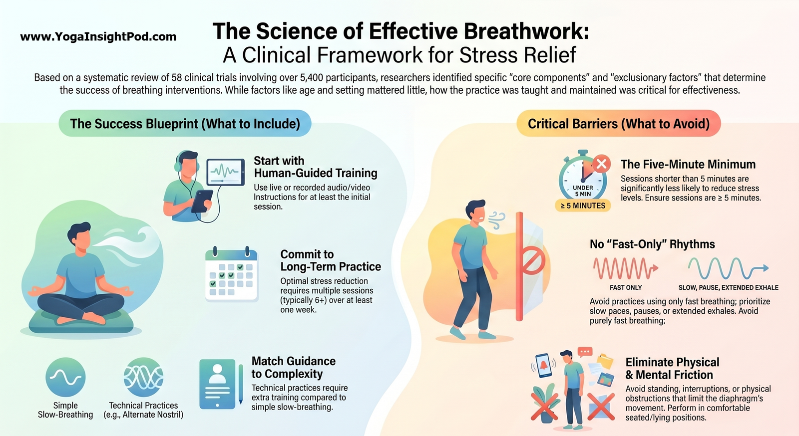 Breathing Practices for Stress & Anxiety: What Science Reveals About Simple Breathwork Techniques
