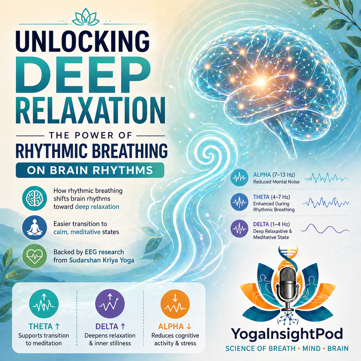 Unlocking Deep Relaxation: How Rhythmic Breathing Rewires Brain Rhythms (EEG Evidence Explained)