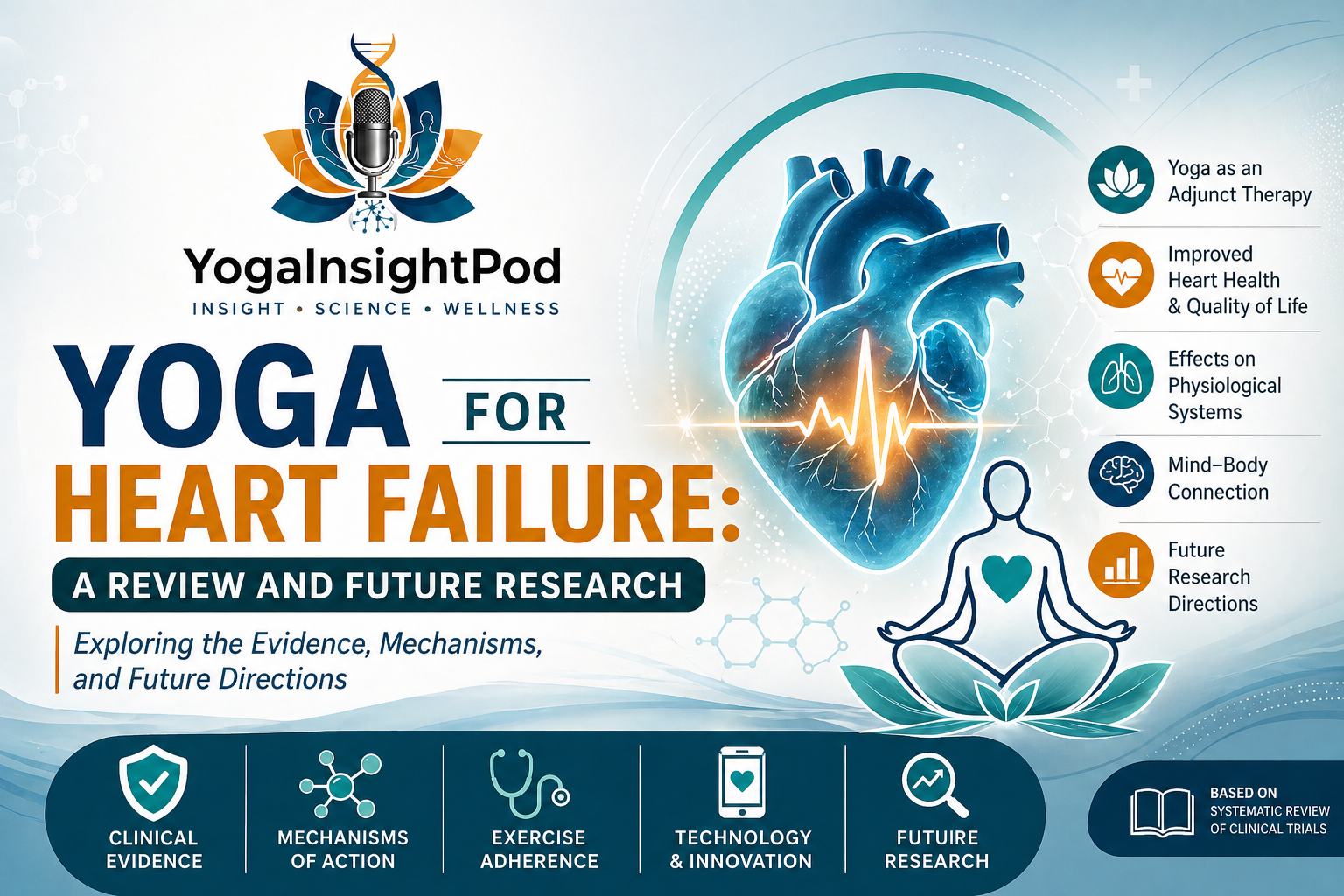 Yoga for Heart Failure: Clinical Evidence, Mechanisms & Future of Cardiac Care