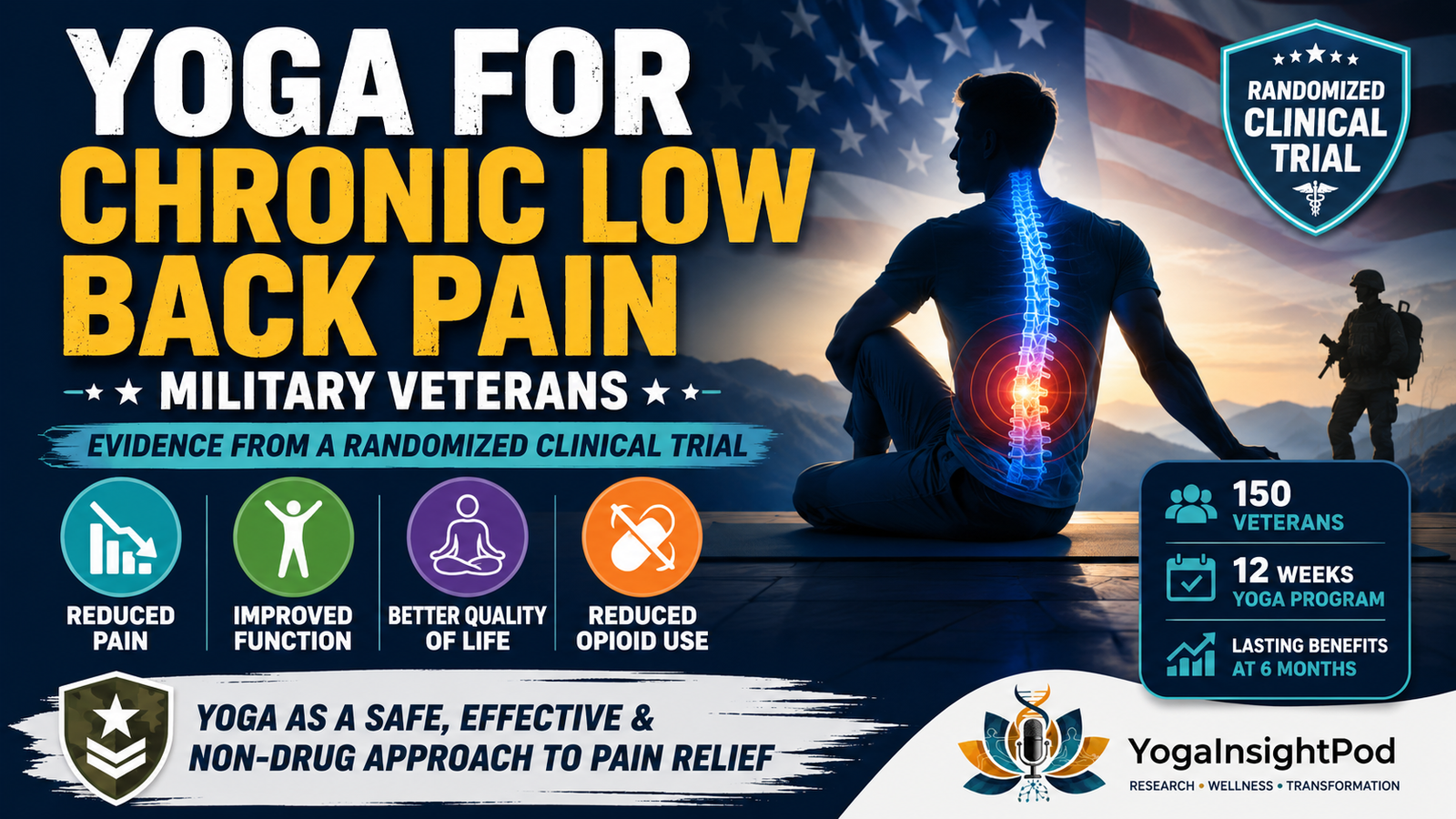 Yoga for Chronic Low Back Pain in Military Veterans: Evidence from a Randomized Clinical Trial
