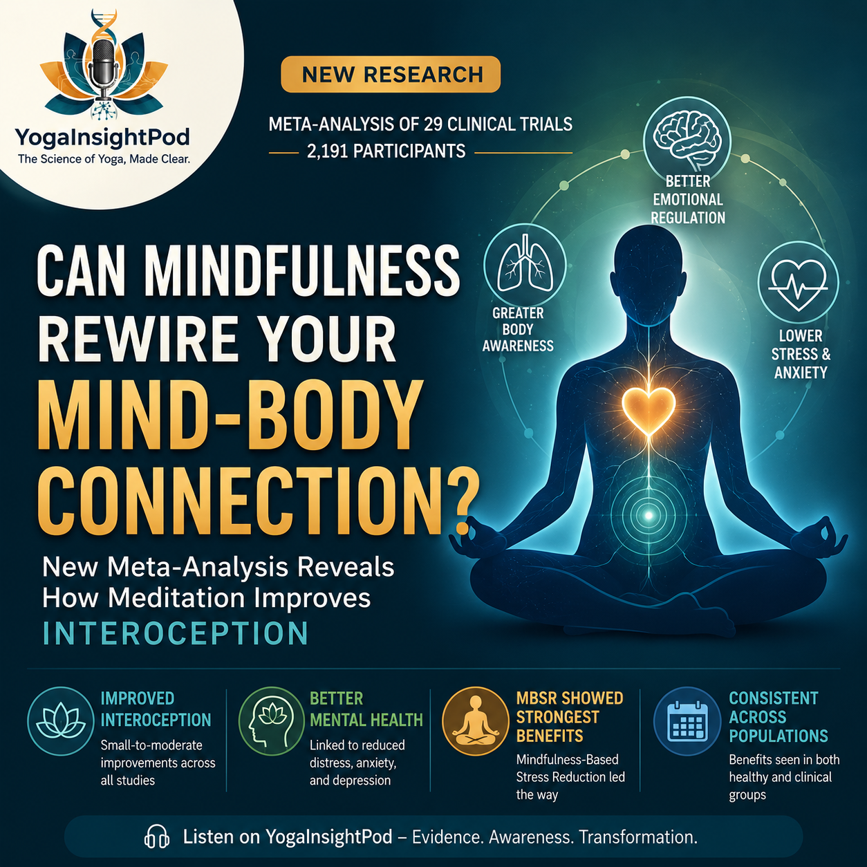 Can Mindfulness Rewire Your Mind-Body Connection? New Meta-Analysis Reveals How Meditation Improves Interoception