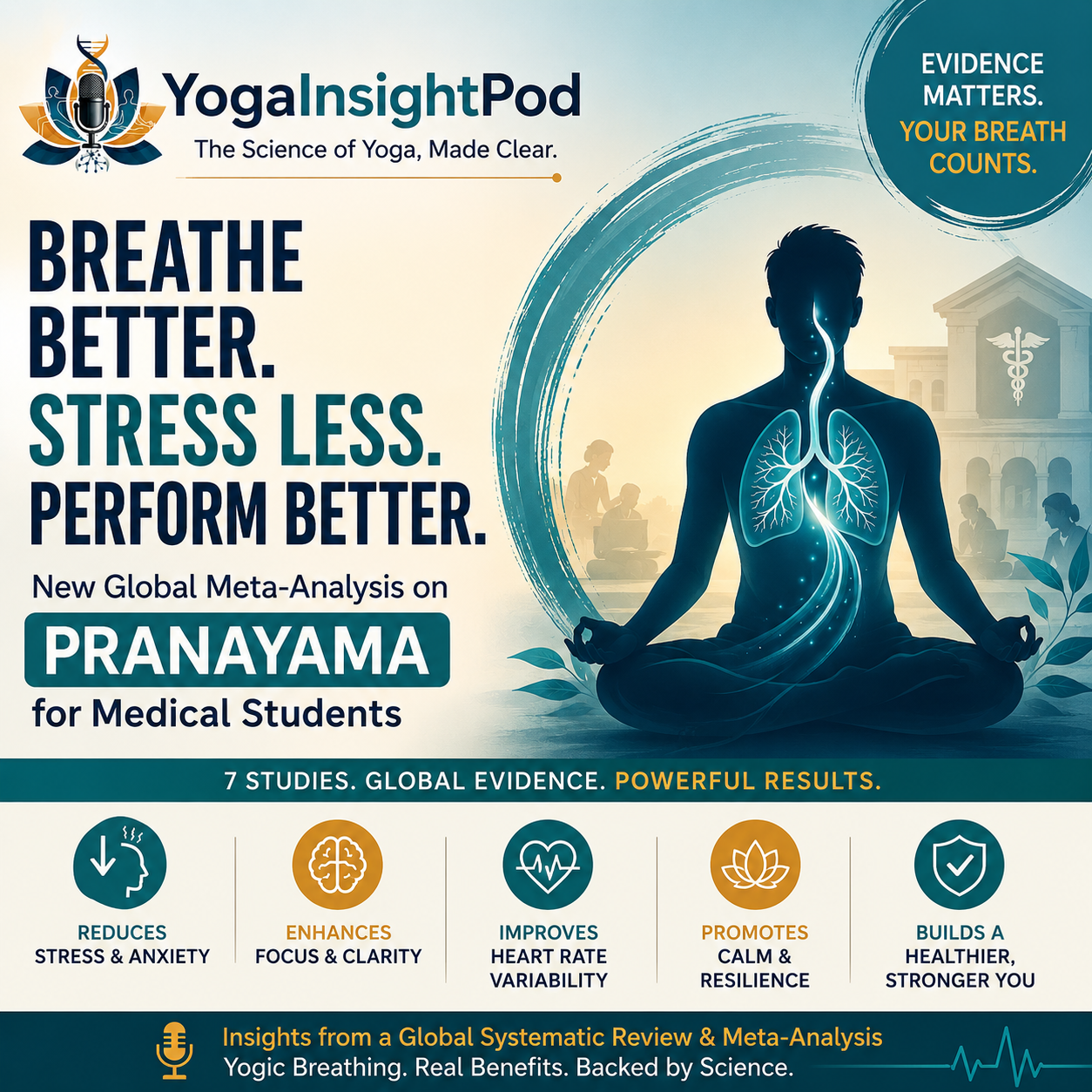Can Pranayama Reduce Stress in Medical Students? New Global Meta-Analysis Reveals Powerful Mental Health Benefits