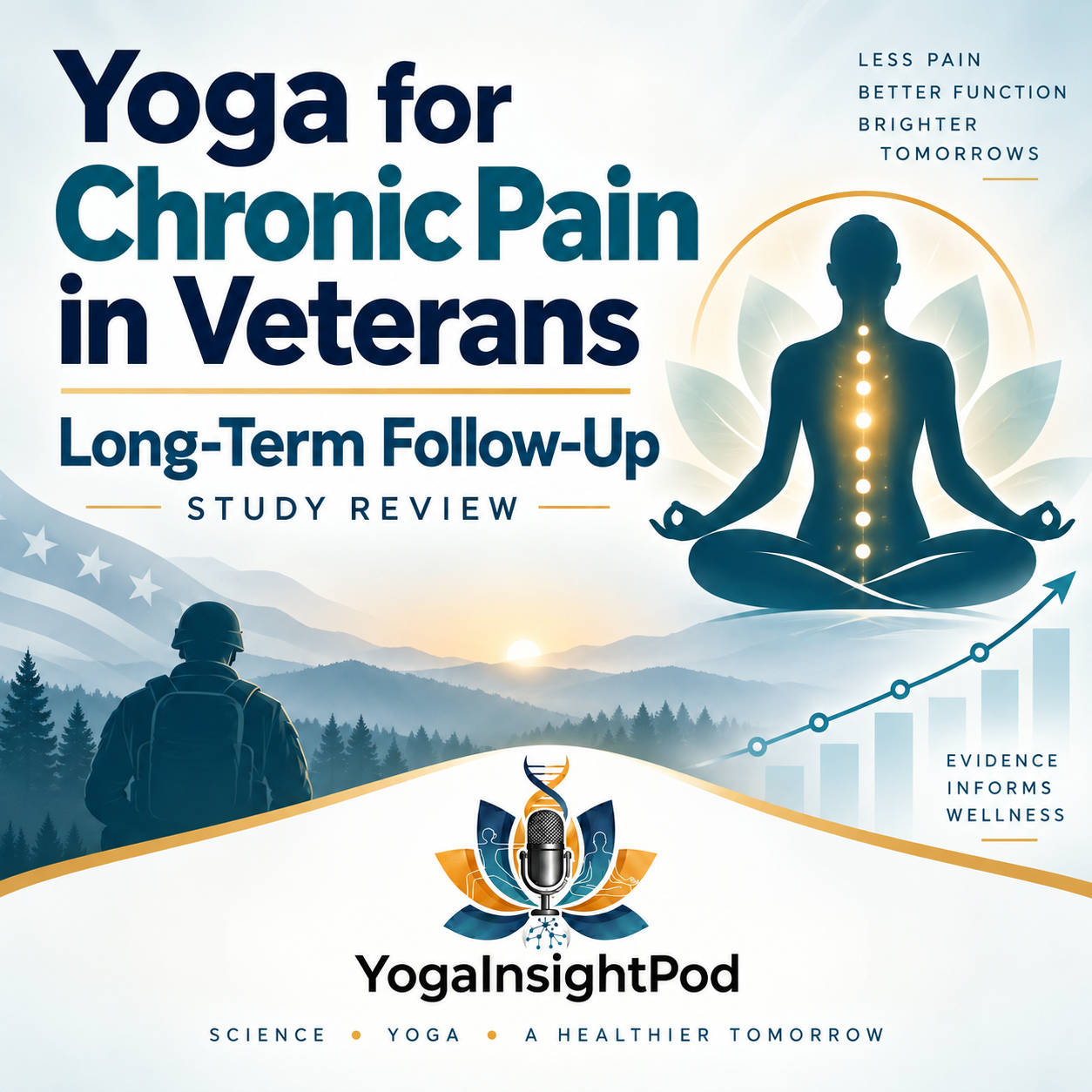 Yoga for Chronic Pain in Veterans: Can the Benefits Last Six Months?