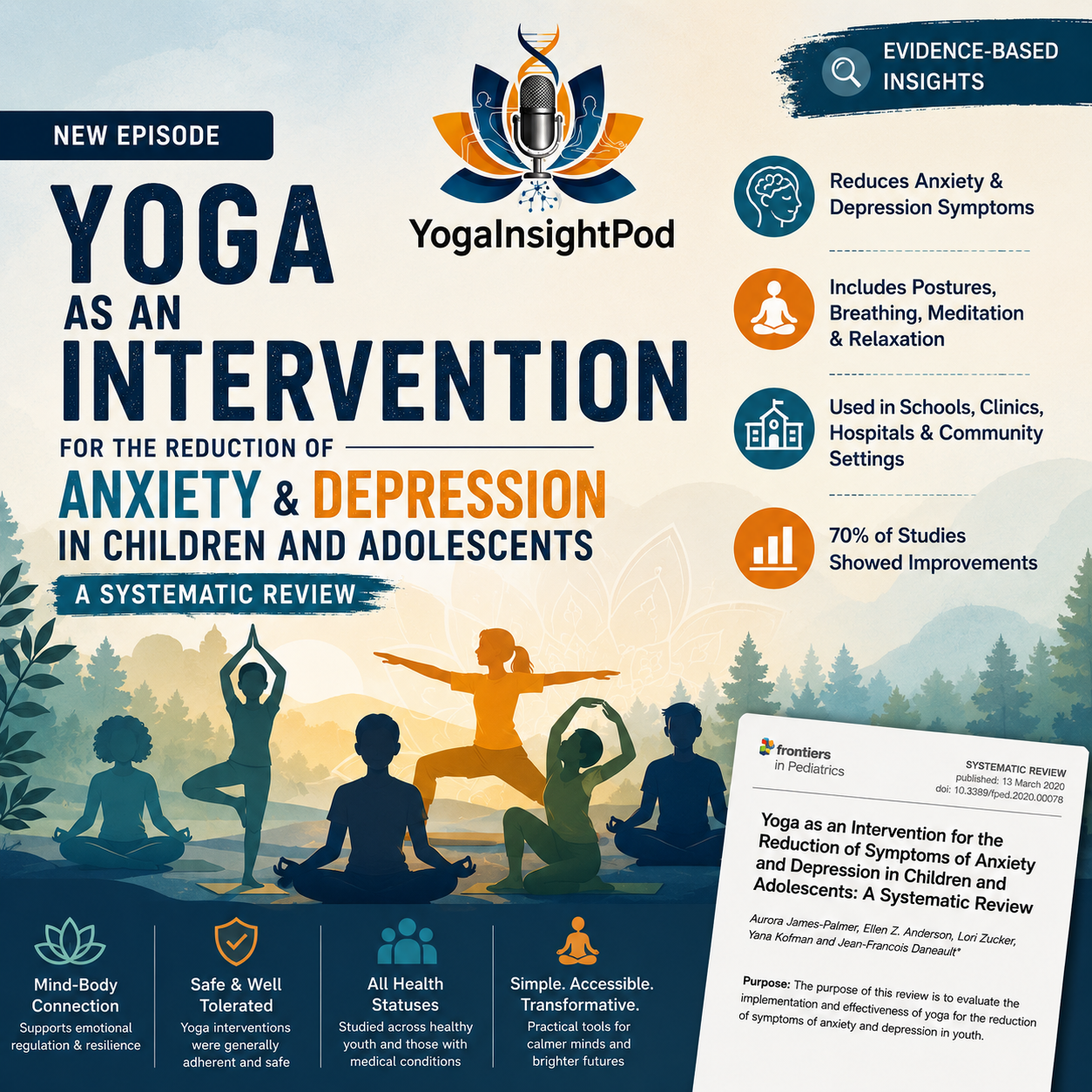 Yoga as an Intervention for the Reduction of Symptoms of Anxiety and Depression in Children and Adolescents: A Systematic Review