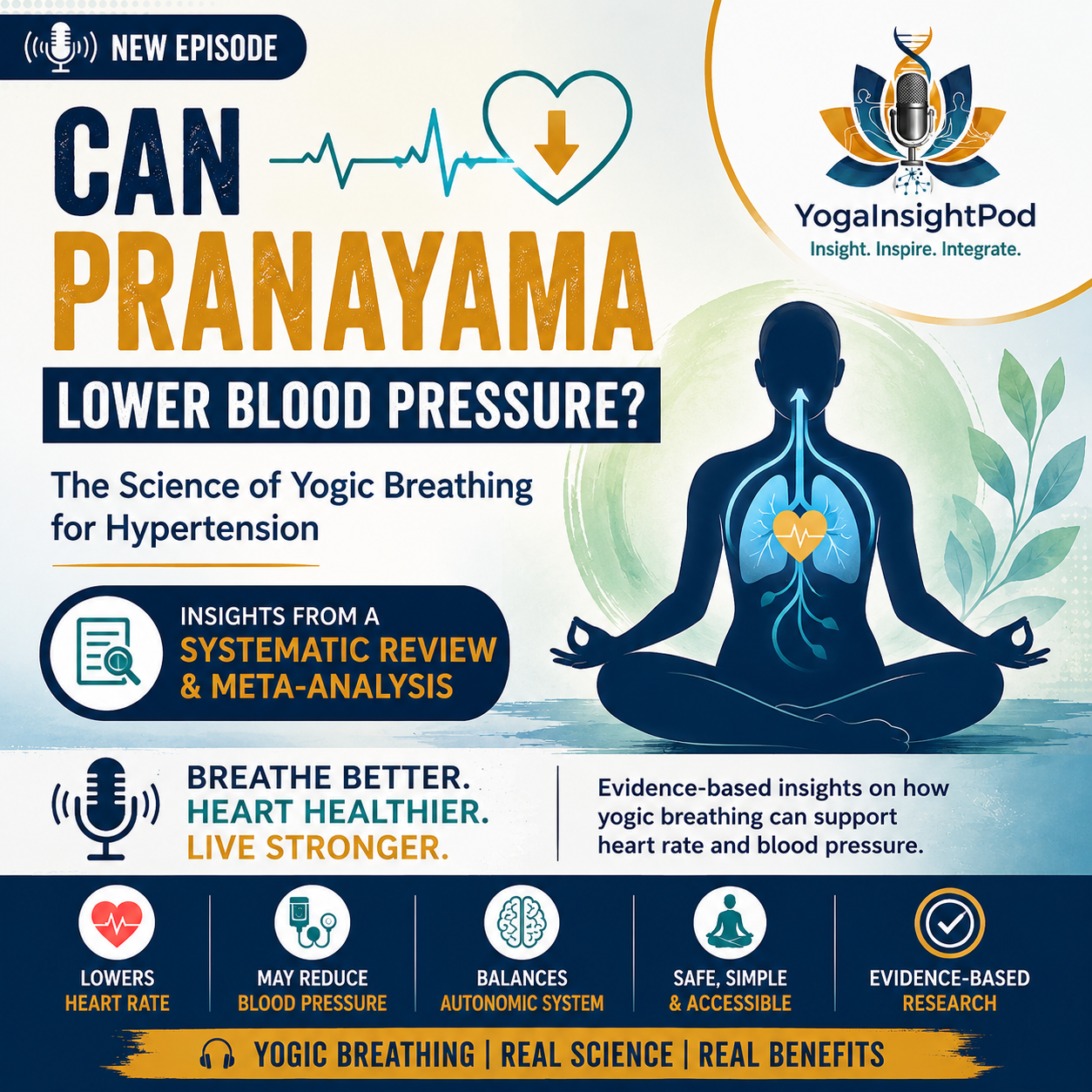  The effect of yogic breathing (Pranayama) on heart rate and blood pressure in patients with hypertension: A systematic review and meta-analysis
