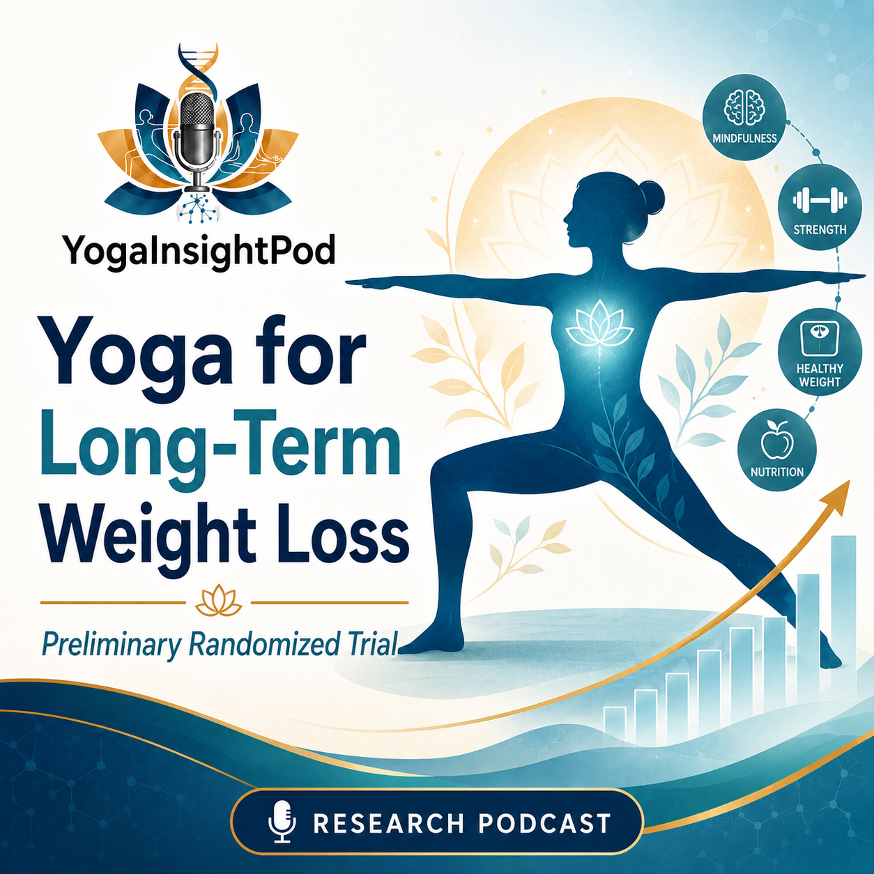A preliminary investigation of yoga as an intervention approach for improving long-term weight loss: A randomized trial